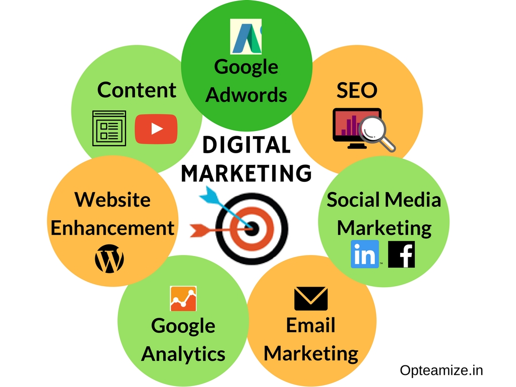 digital marketing services